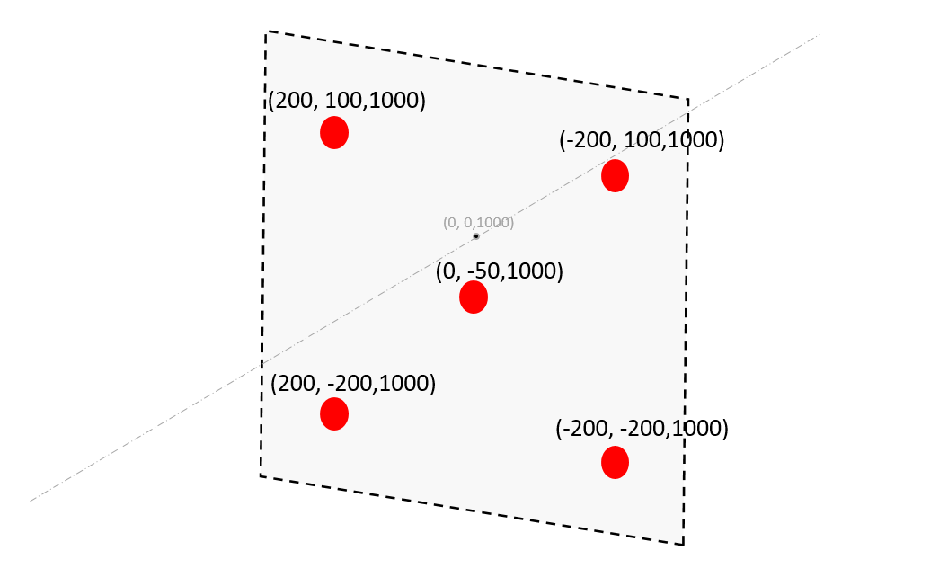 Typical calibration pattern