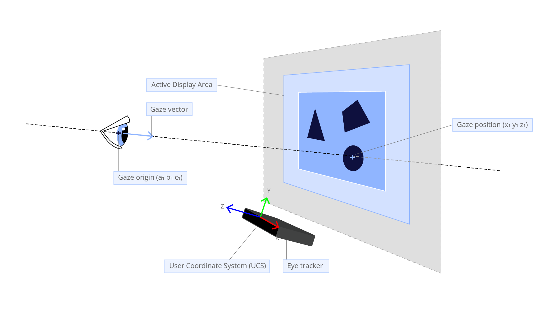 User Coordinate System